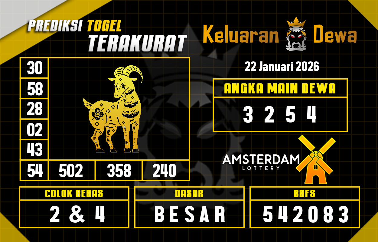 Prediksi-Keluaran-Amsterdam-Kamis-22-Januari-2026-Terjitu.png