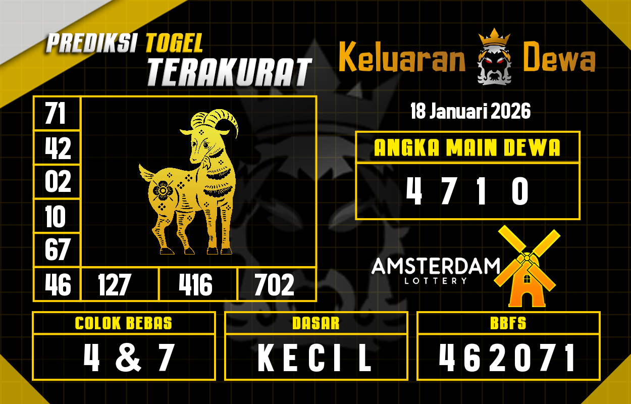 Prediksi-Keluaran-Amsterdam-Minggu-18-Januari-2026-Terjitu.png