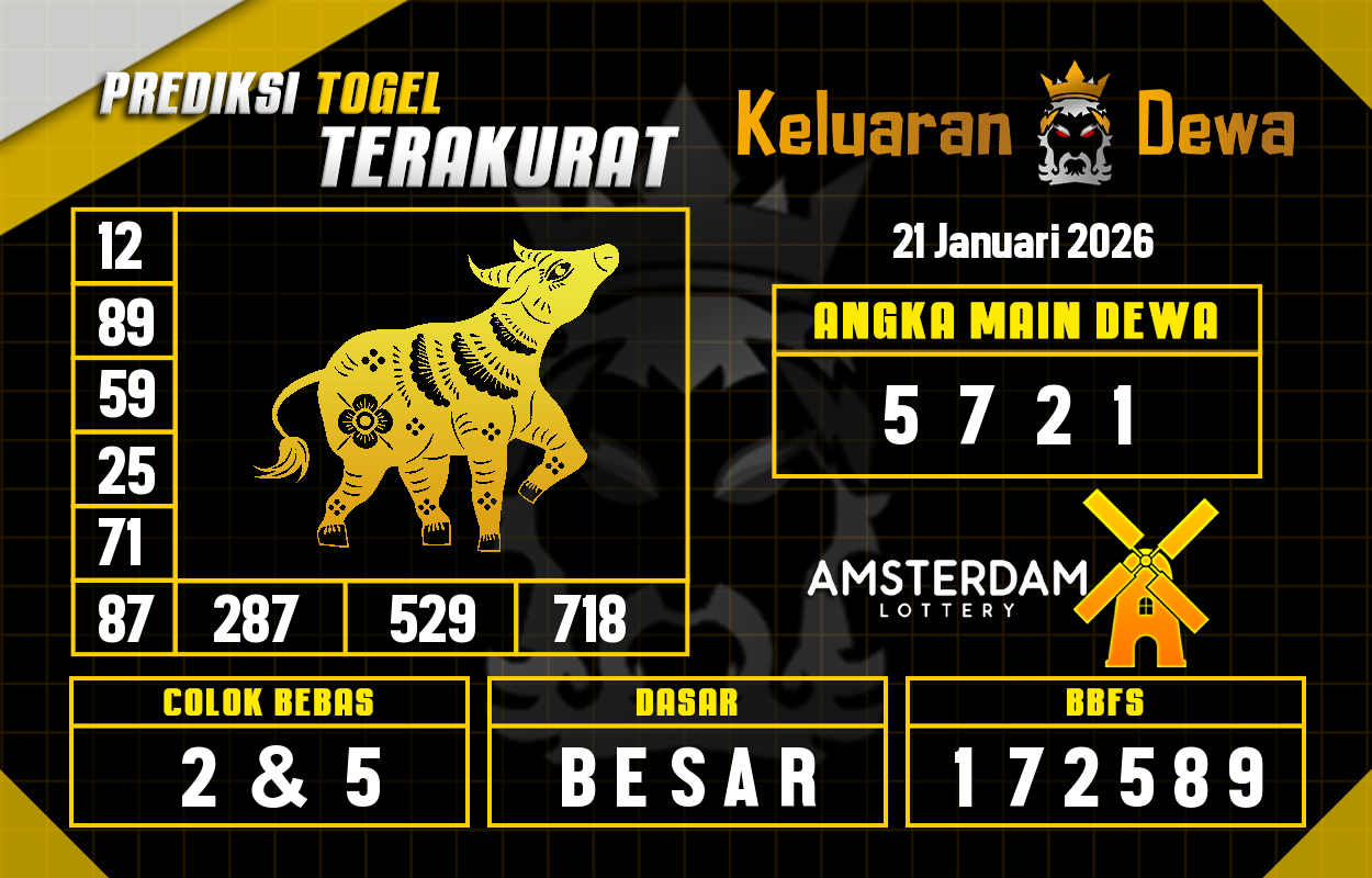 Prediksi-Keluaran-Amsterdam-Rabu-21-Januari-2026-Terjitu.png