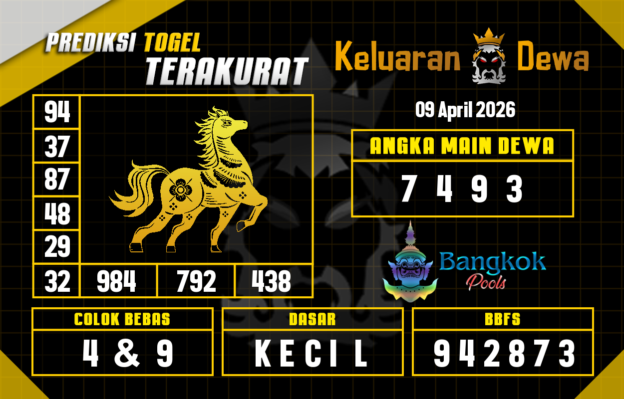 Prediksi-Keluaran-Bangkok-Kamis-9-April-2026-Terjitu.png