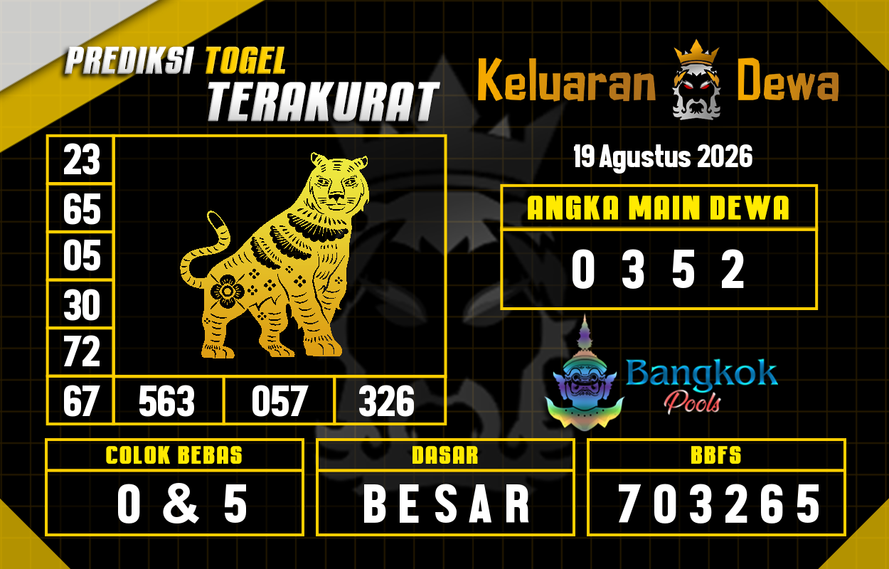 Prediksi-Keluaran-Bangkok-Rabu-19-Agustus-2026-Terjitu.png