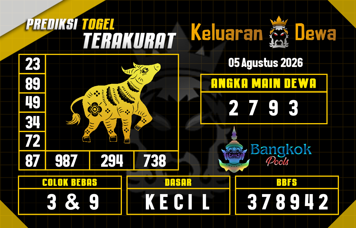 Prediksi-Keluaran-Bangkok-Rabu-5-Agustus-2026-Terjitu.png