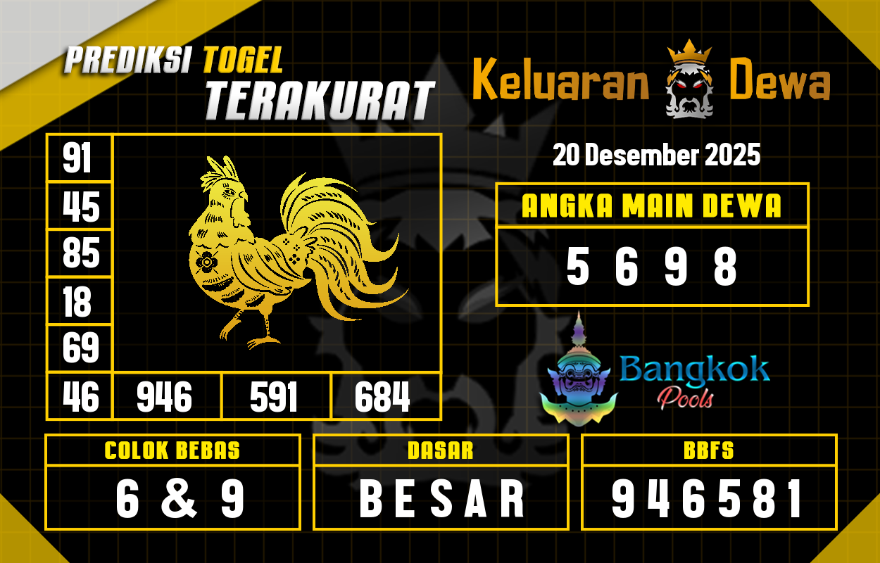Prediksi-Keluaran-Bangkok-Sabtu-20-Desember-2025-Terjitu.png