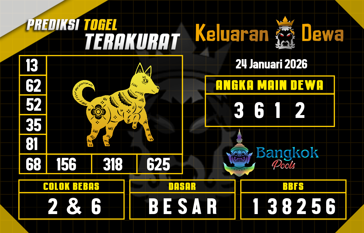 Prediksi-Keluaran-Bangkok-Sabtu-24-Januari-2026-Terjitu.png
