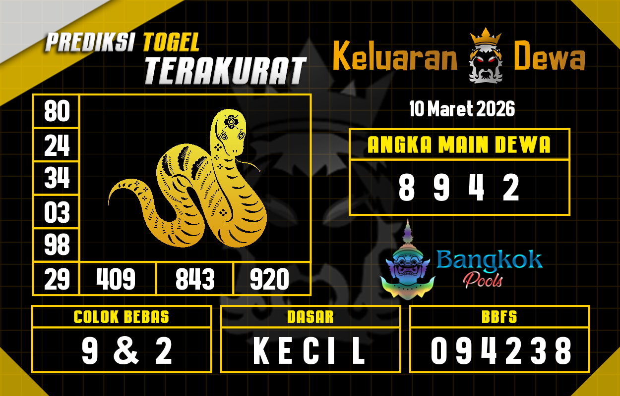 Prediksi-Keluaran-Bangkok-Selasa-10-Maret-2026-Terjitu.png