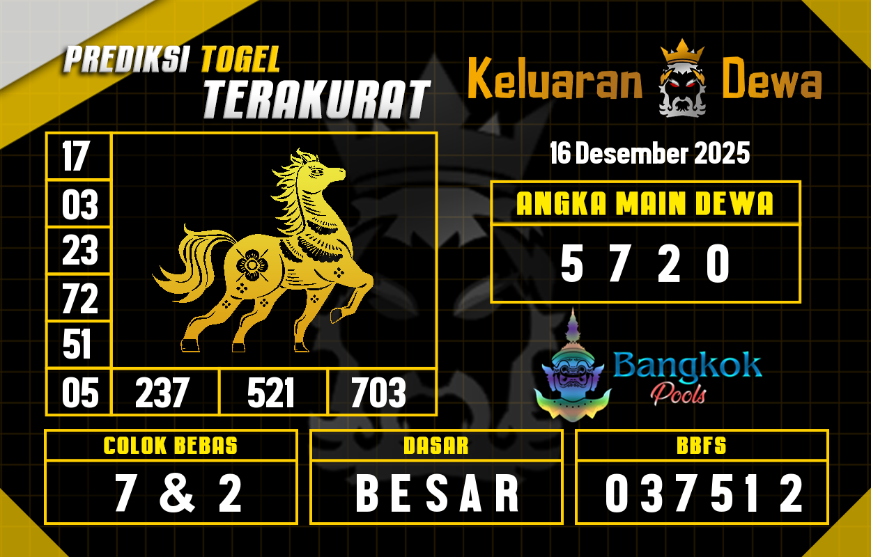 Prediksi-Keluaran-Bangkok-Selasa-16-Desember-2025-Terjitu.png