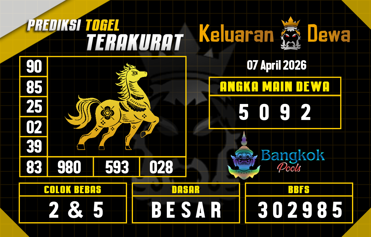 Prediksi-Keluaran-Bangkok-Selasa-7-April-2026-Terjitu.png