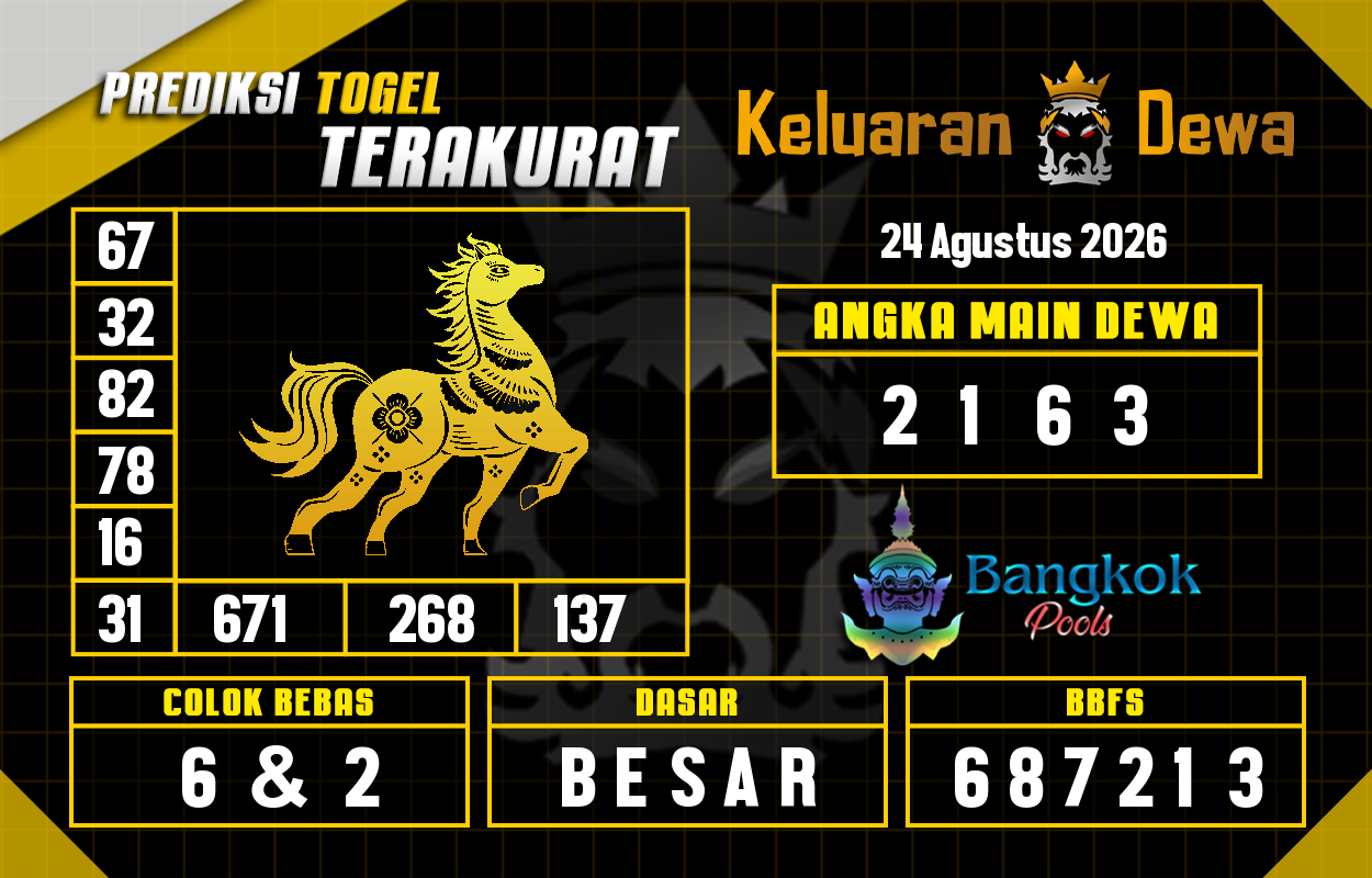 Prediksi-Keluaran-Bangkok-Senin-24-Agustus-2026-Terjitu.png