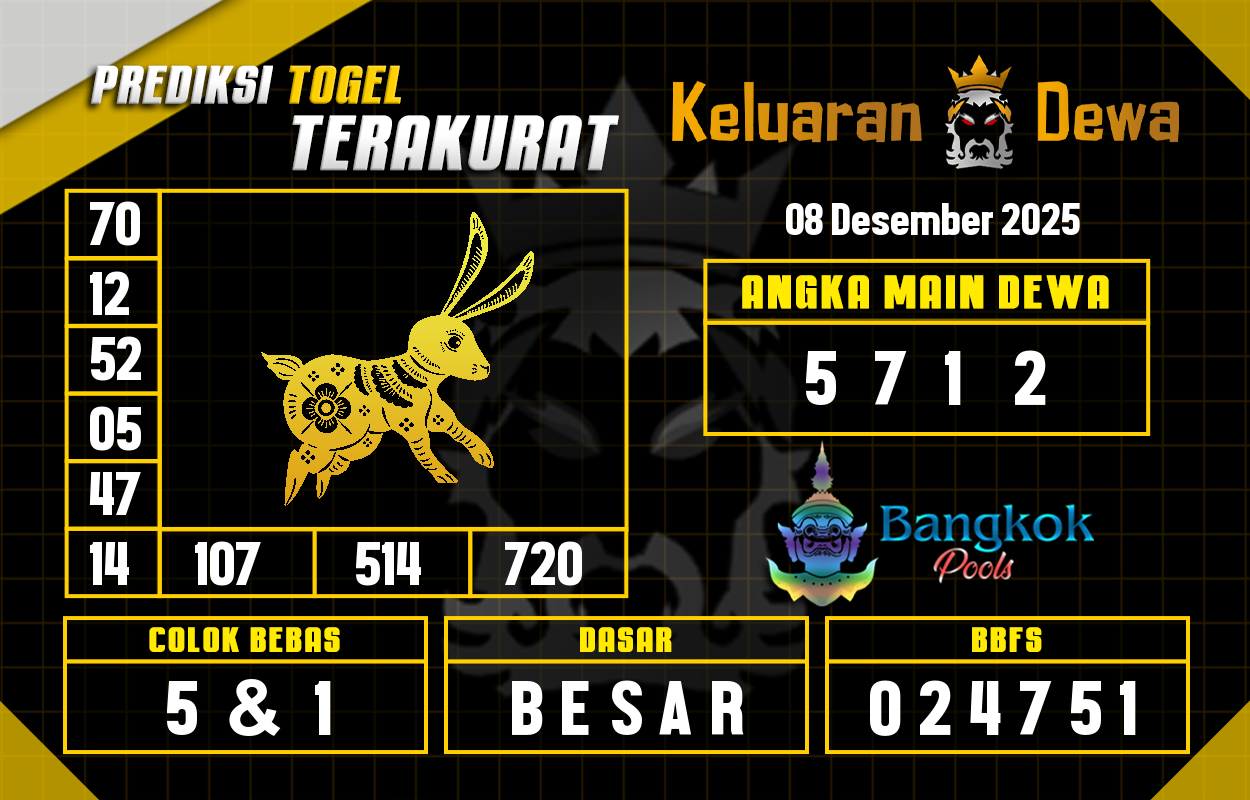 Prediksi-Keluaran-Bangkok-Senin-8-Desember-2025-Terjitu.png