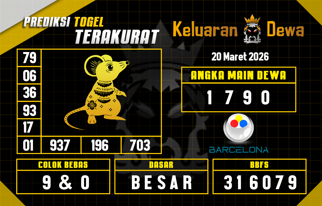 Prediksi-Keluaran-Barcelona-Jumat-20-Maret-2026-Terjitu.png
