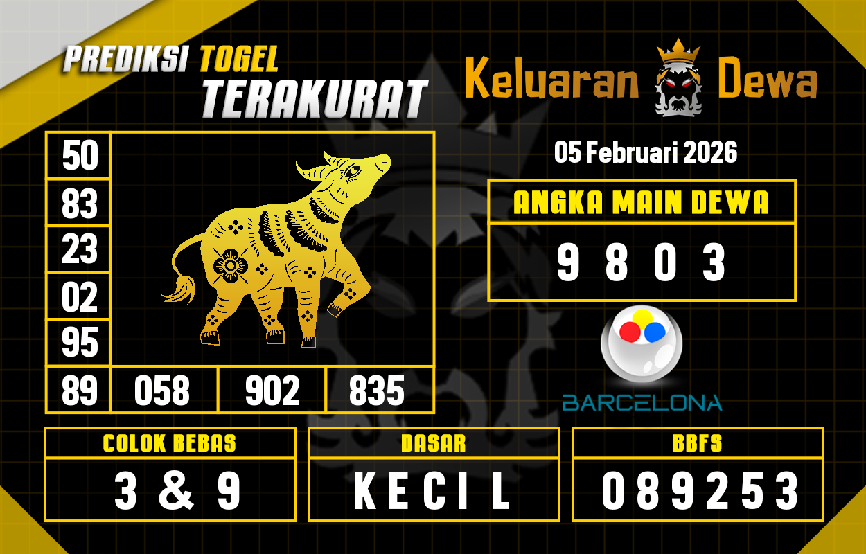 Prediksi-Keluaran-Barcelona-Kamis-5-Februari-2026-Terjitu.png