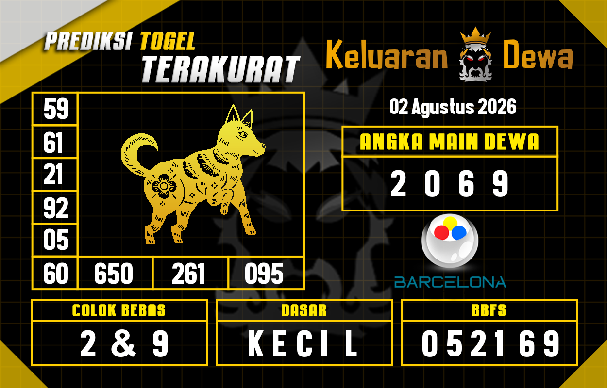 Prediksi-Keluaran-Barcelona-Minggu-2-Agustus-2026-Terjitu.png
