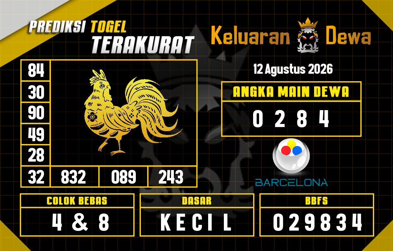 Prediksi-Keluaran-Barcelona-Rabu-12-Agustus-2026-Terjitu.png