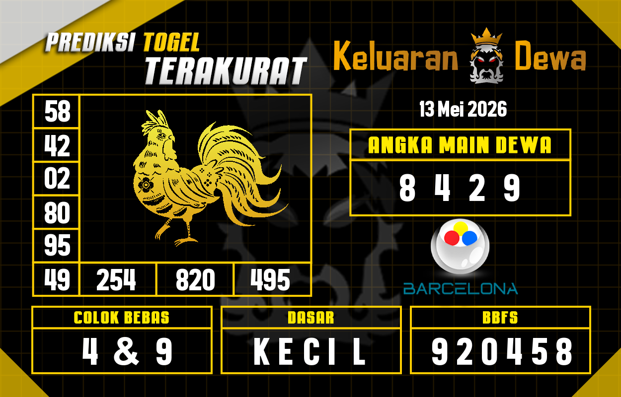 Prediksi-Keluaran-Barcelona-Rabu-13-Mei-2026-Terjitu.png