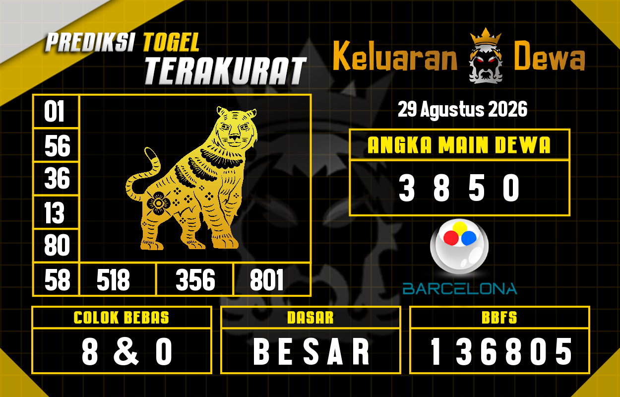 Prediksi-Keluaran-Barcelona-Sabtu-29-Agustus-2026-Terjitu.png
