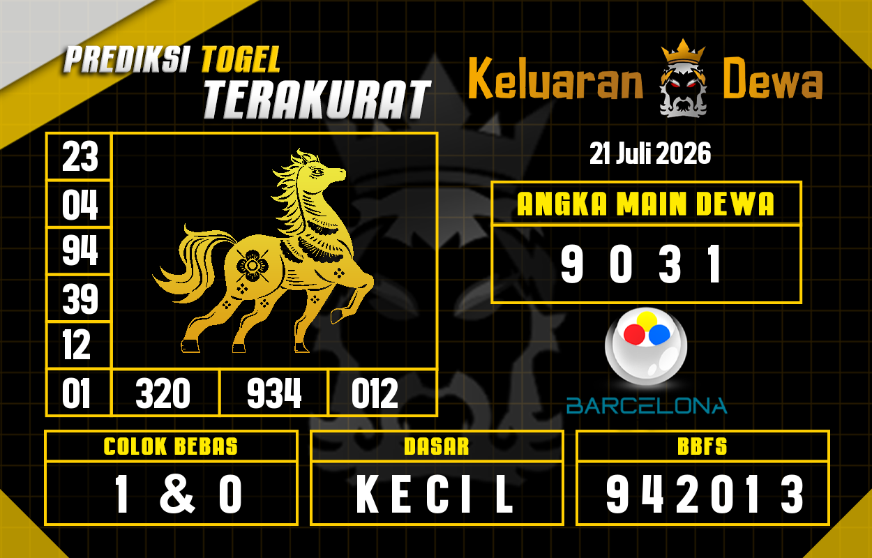 Prediksi-Keluaran-Barcelona-Selasa-21-Juli-2026-Terjitu.png