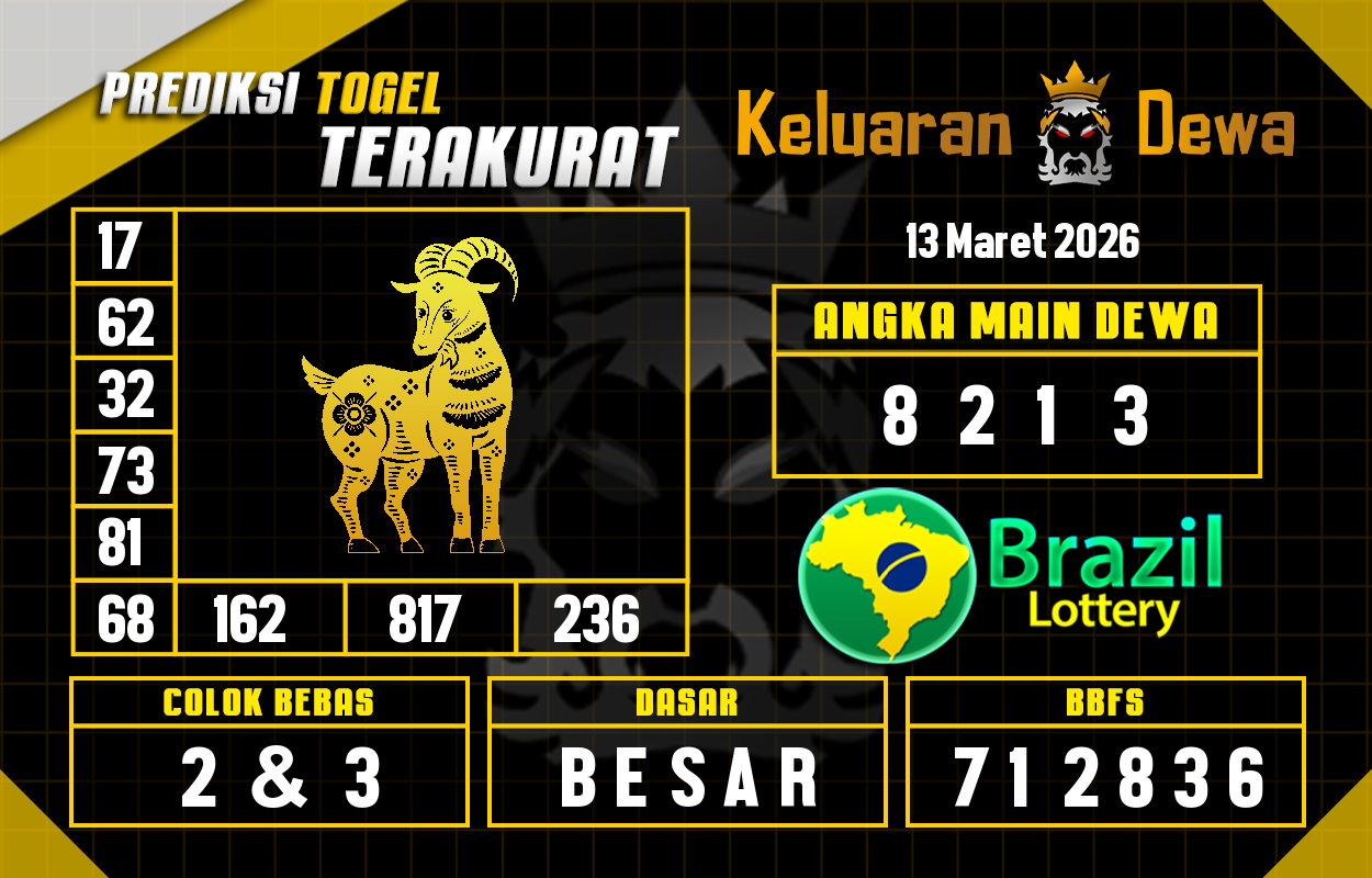 Prediksi-Keluaran-Brazil-Jumat-13-Maret-2026-Terjitu.png