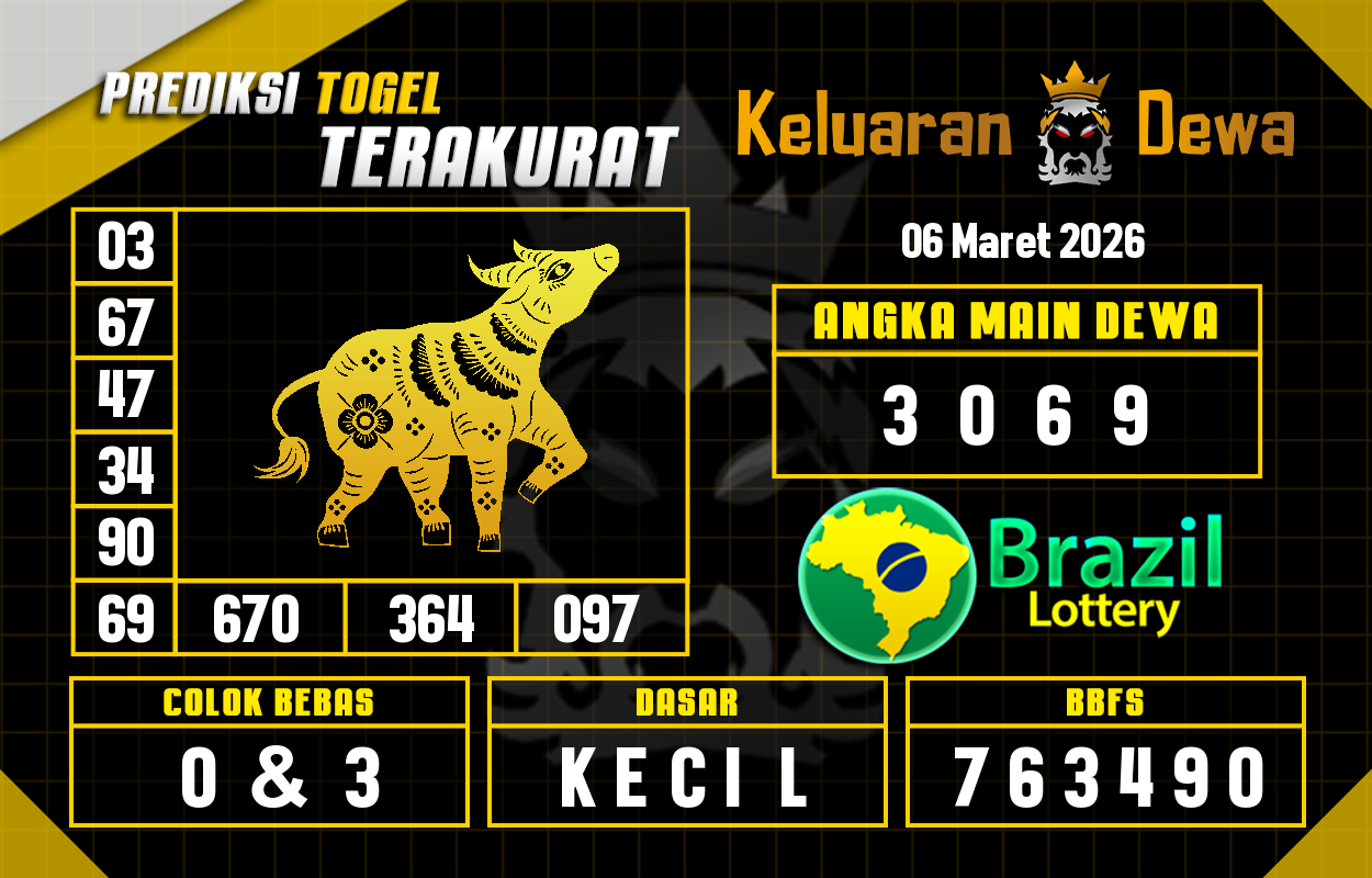 Prediksi-Keluaran-Brazil-Jumat-6-Maret-2026-Terjitu.png