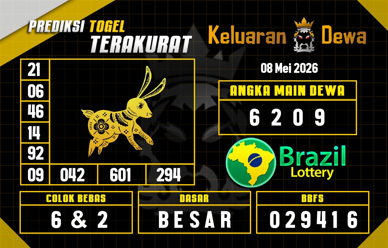 Prediksi-Keluaran-Brazil-Jumat-8-Mei-2026-Terjitu.png