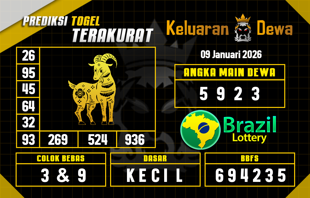 Prediksi-Keluaran-Brazil-Jumat-9-Januari-2026-Terjitu.png