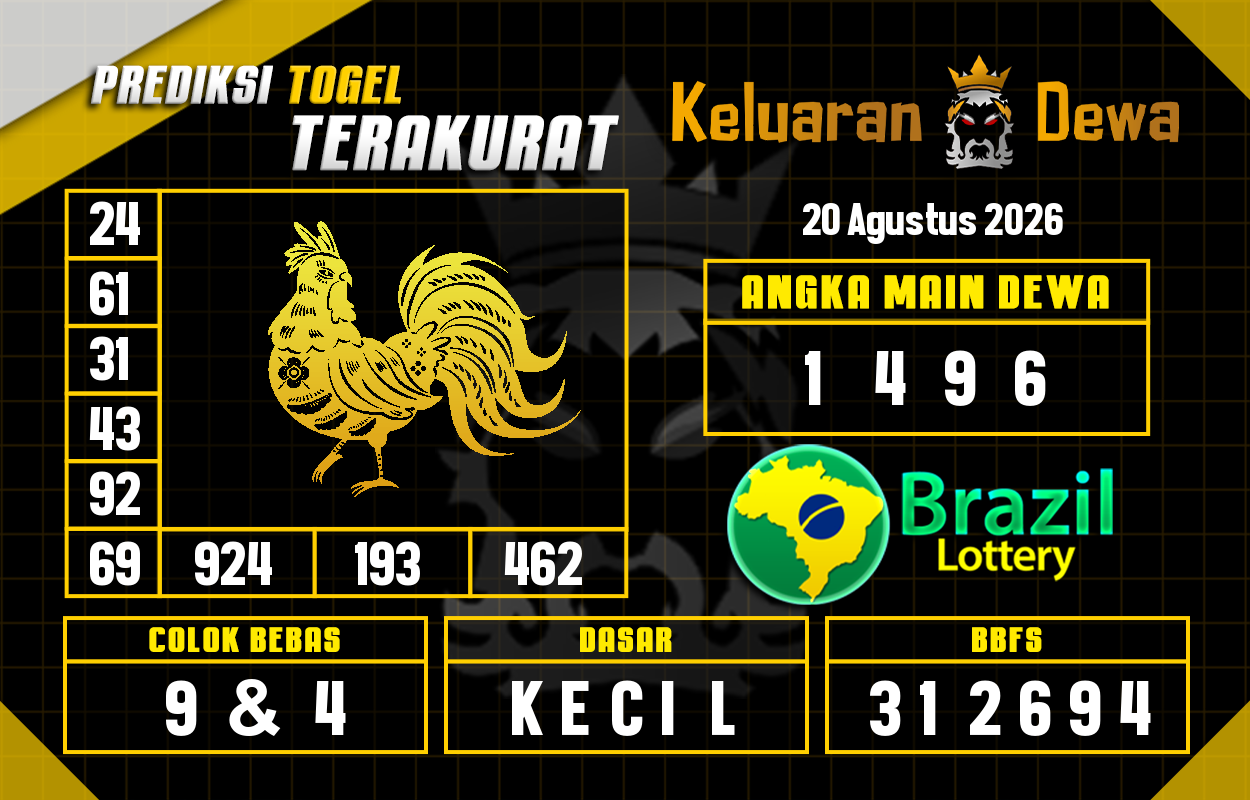Prediksi-Keluaran-Brazil-Kamis-20-Agustus-2026-Terjitu.png