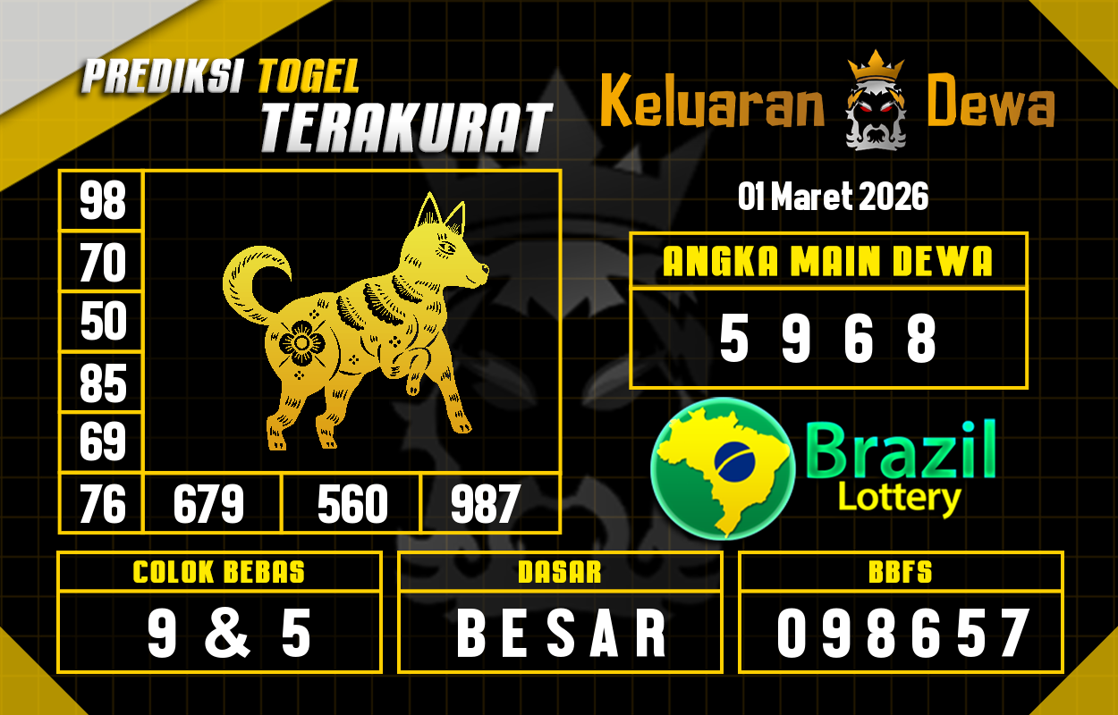 Prediksi-Keluaran-Brazil-Minggu-1-Maret-2026-Terjitu.png