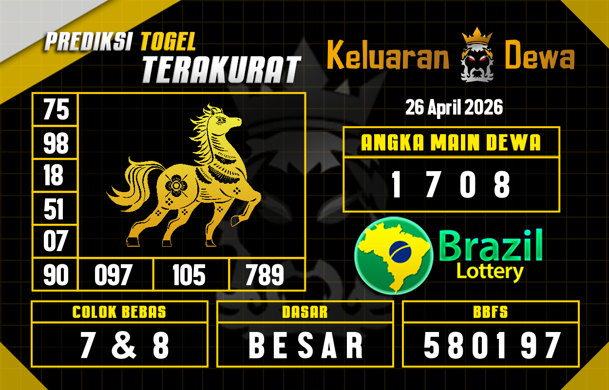 Prediksi-Keluaran-Brazil-Minggu-26-April-2026-Terjitu.png