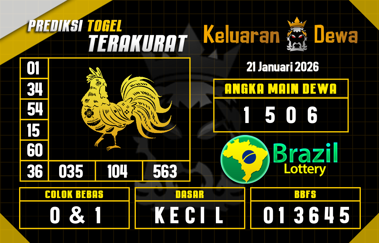 Prediksi-Keluaran-Brazil-Rabu-21-Januari-2026-Terjitu.png