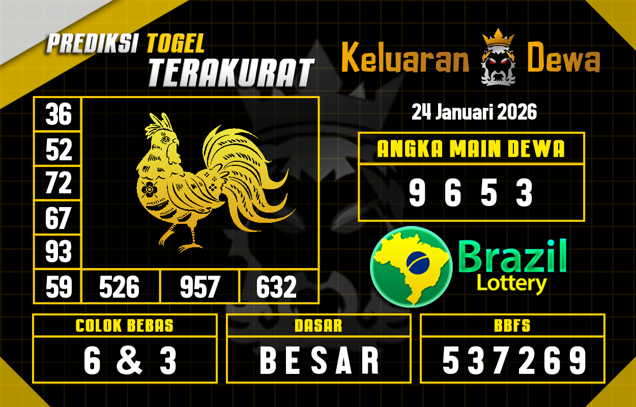 Prediksi-Keluaran-Brazil-Sabtu-24-Januari-2026-Terjitu.png
