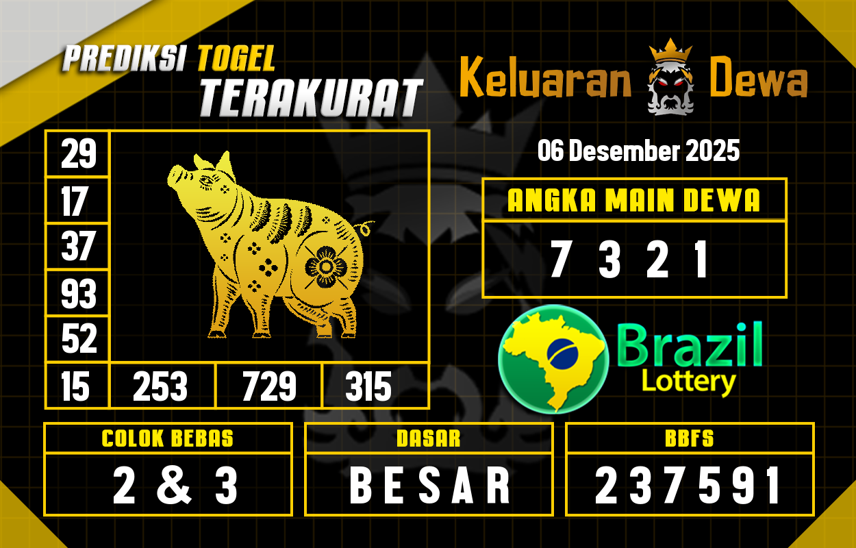 Prediksi-Keluaran-Brazil-Sabtu-6-Desember-2025-Terjitu.png