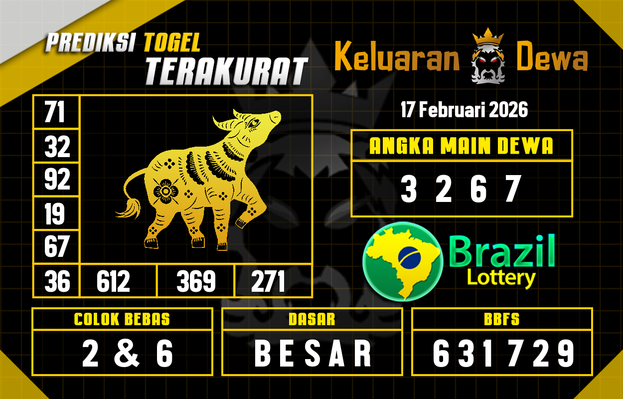 Prediksi-Keluaran-Brazil-Selasa-17-Februari-2026-Terjitu.png