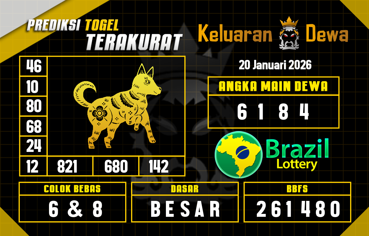 Prediksi-Keluaran-Brazil-Selasa-20-Januari-2026-Terjitu.png