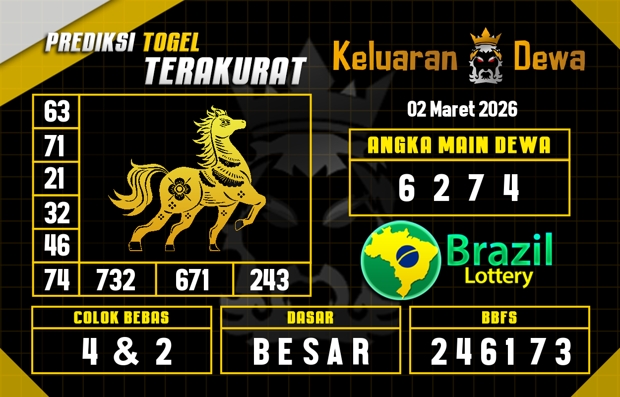 Prediksi-Keluaran-Brazil-Senin-2-Maret-2026-Terjitu.png