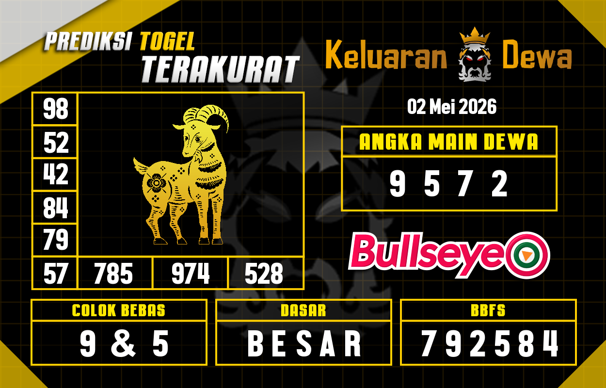 Prediksi-Keluaran-Bullseye-Sabtu-2-Mei-2026-Terjitu.png