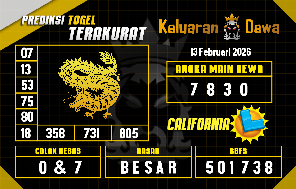 Prediksi-Keluaran-California-Jumat-13-Februari-2026-Terjitu.png