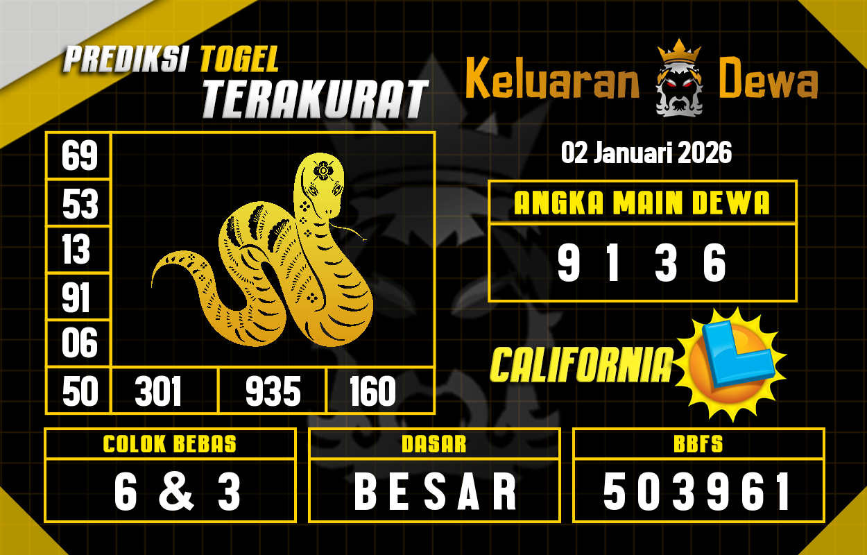 Prediksi-Keluaran-California-Jumat-2-Januari-2026-Terjitu.png