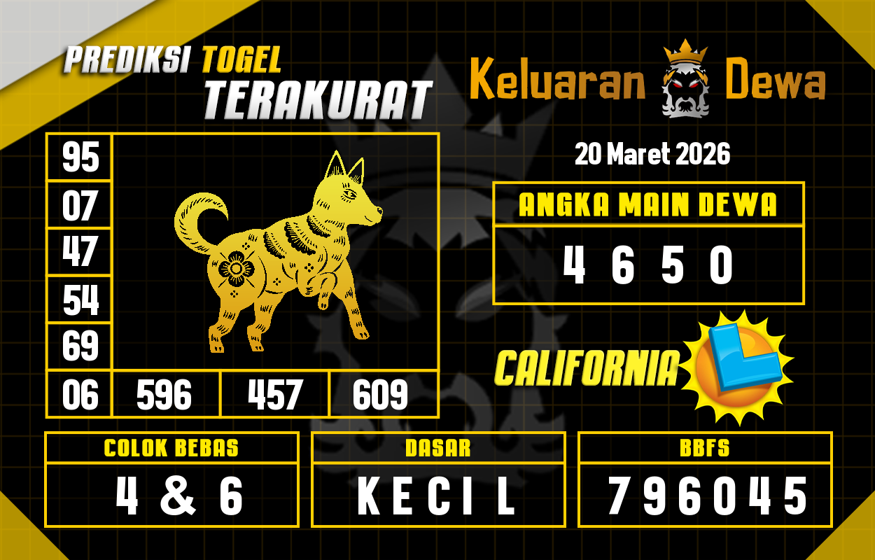 Prediksi-Keluaran-California-Jumat-20-Maret-2026-Terjitu.png