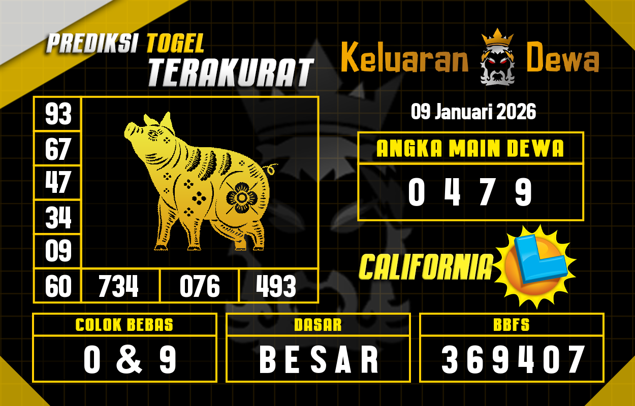 Prediksi-Keluaran-California-Jumat-9-Januari-2026-Terjitu.png