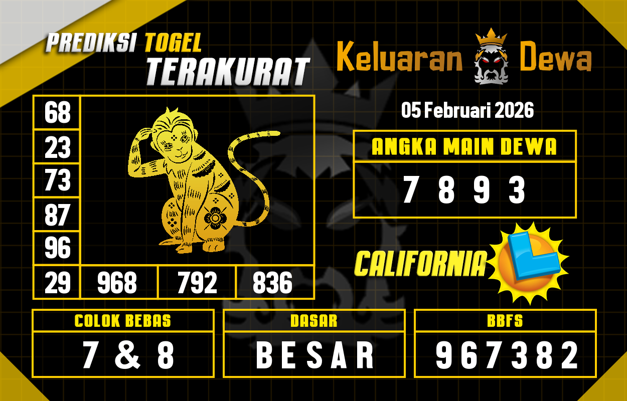 Prediksi-Keluaran-California-Kamis-5-Februari-2026-Terjitu.png