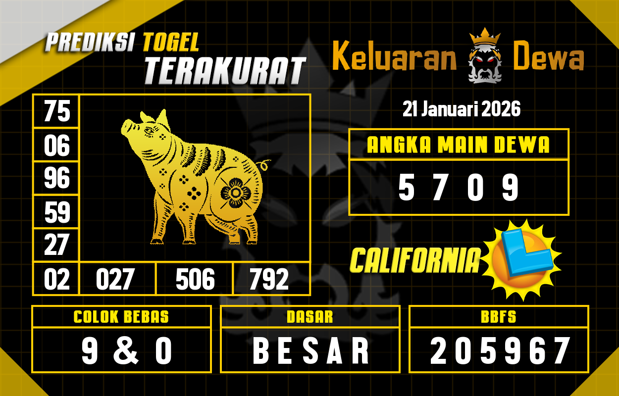 Prediksi-Keluaran-California-Rabu-21-Januari-2026-Terjitu.png