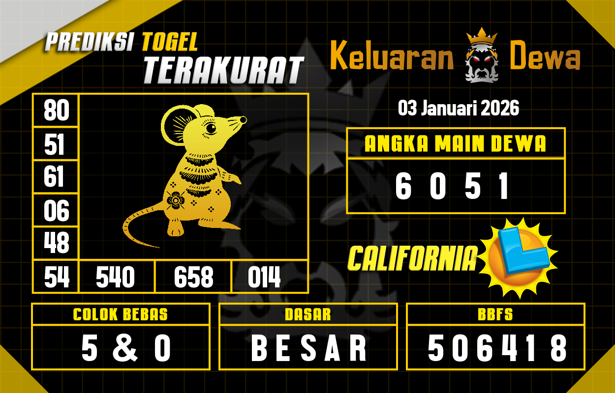 Prediksi-Keluaran-California-Sabtu-3-Januari-2026-Terjitu.png