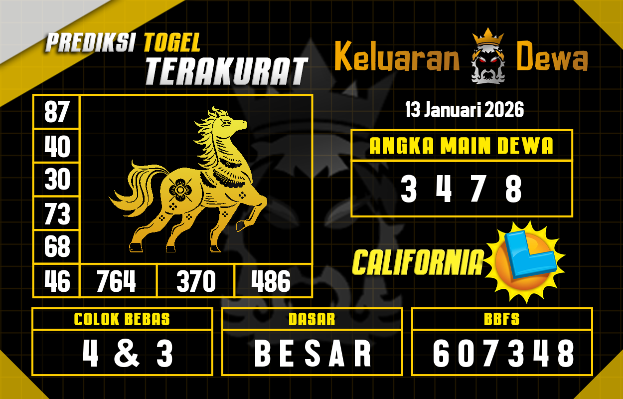 Prediksi-Keluaran-California-Selasa-13-Januari-2026-Terjitu.png