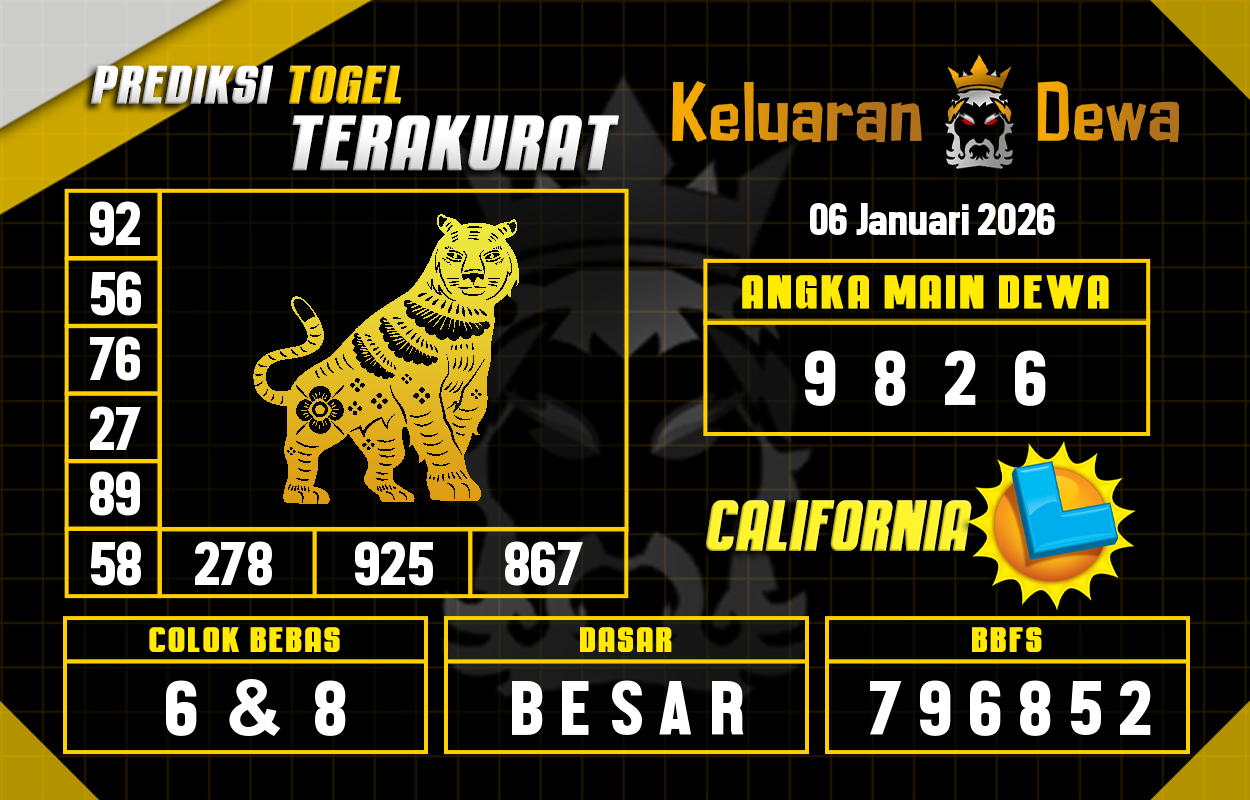 Prediksi-Keluaran-California-Selasa-6-Januari-2026-Terjitu.png