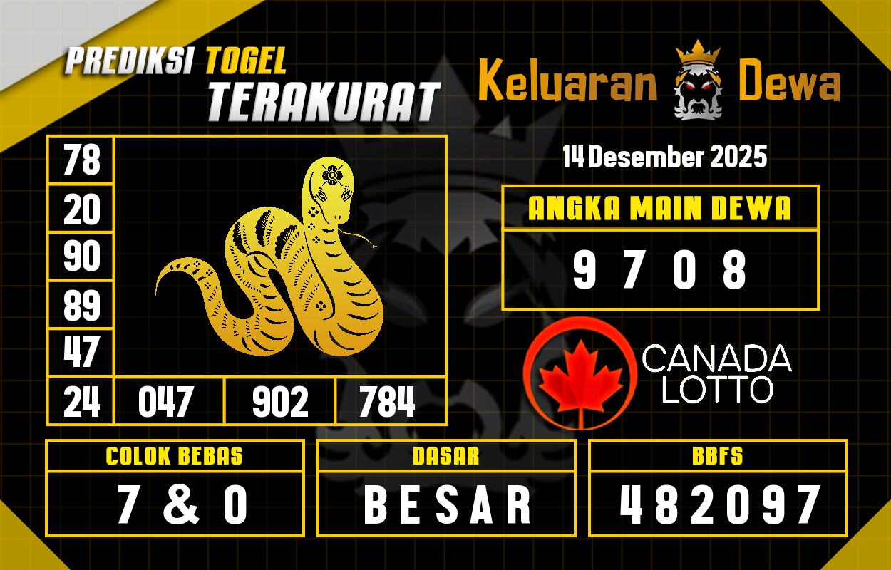 Prediksi-Keluaran-Canada-Minggu-14-Desember-2025-Terjitu.png