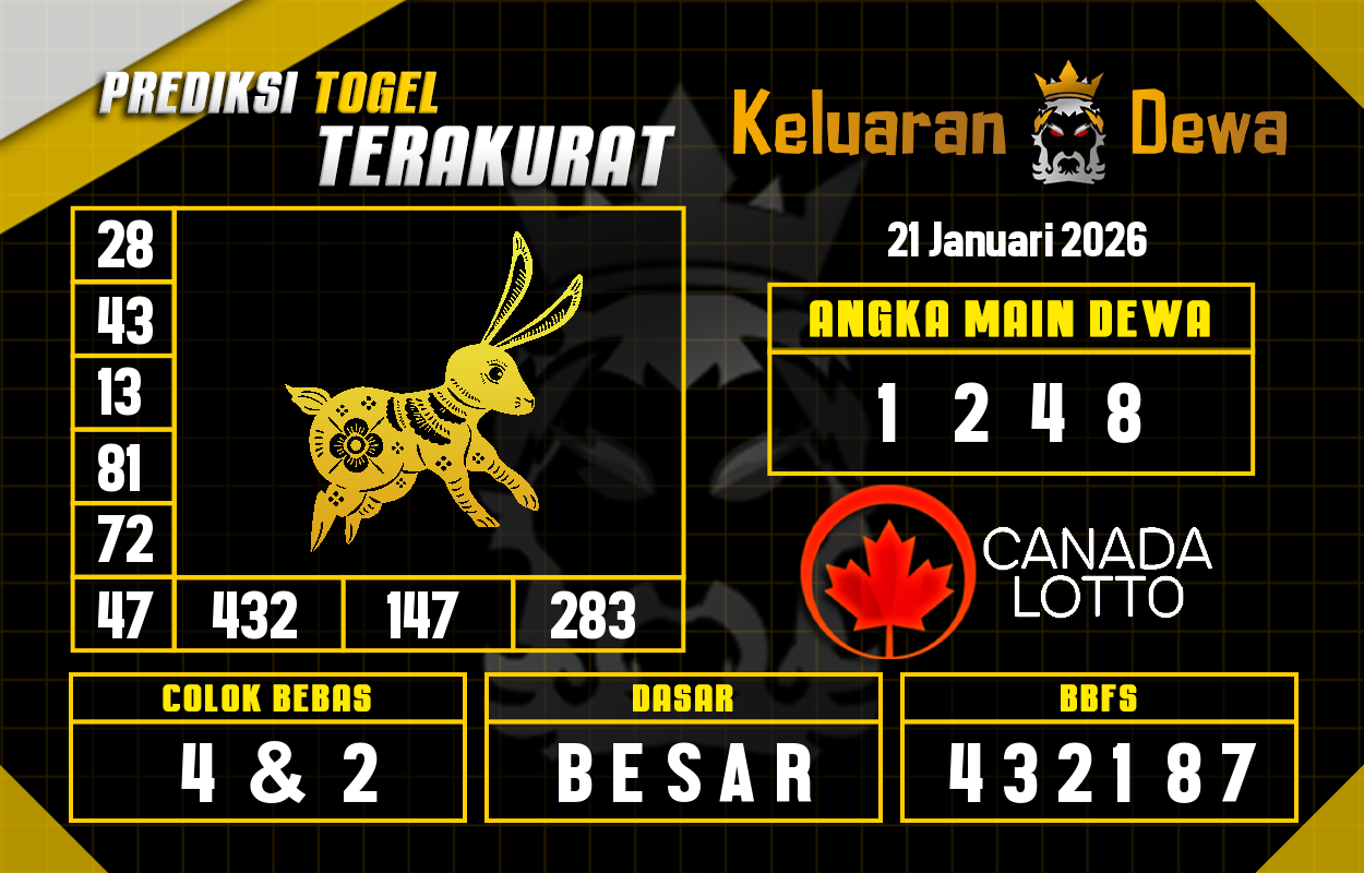 Prediksi-Keluaran-Canada-Rabu-21-Januari-2026-Terjitu.png
