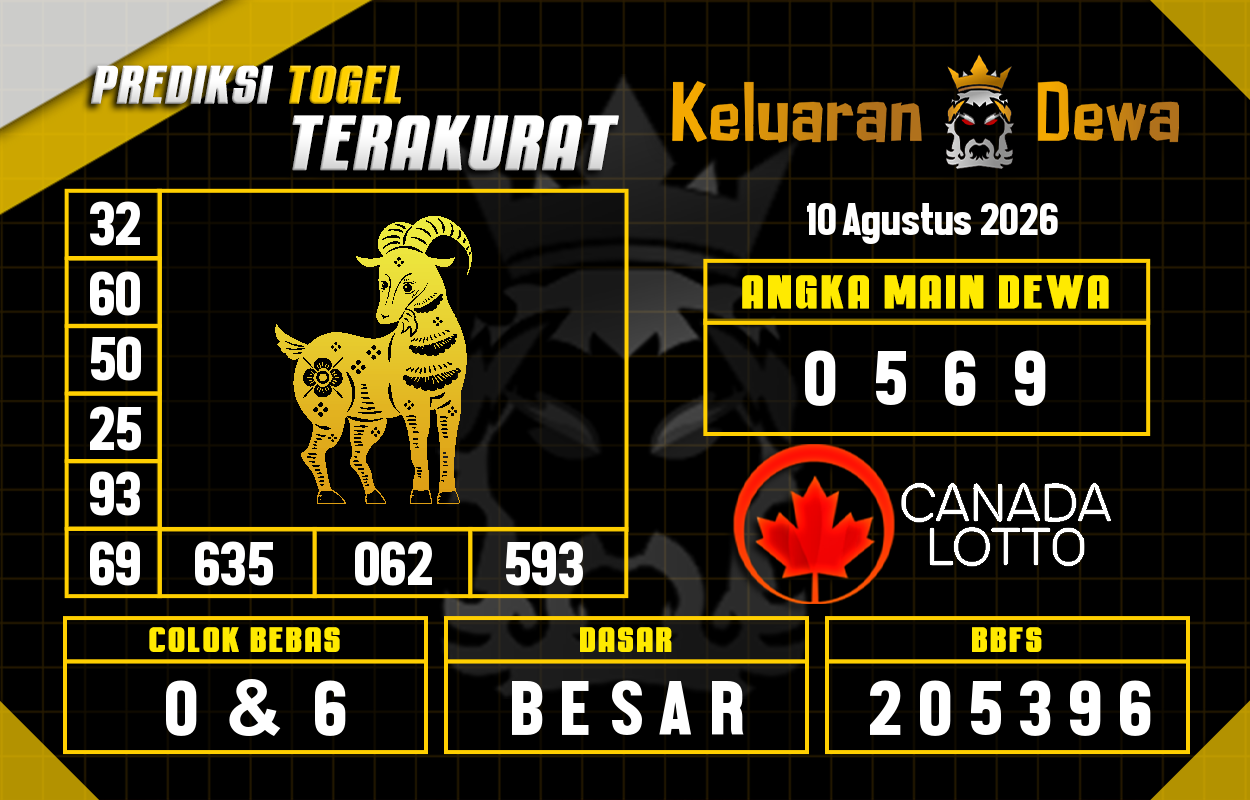 Prediksi-Keluaran-Canada-Senin-10-Agustus-2026-Terjitu.png