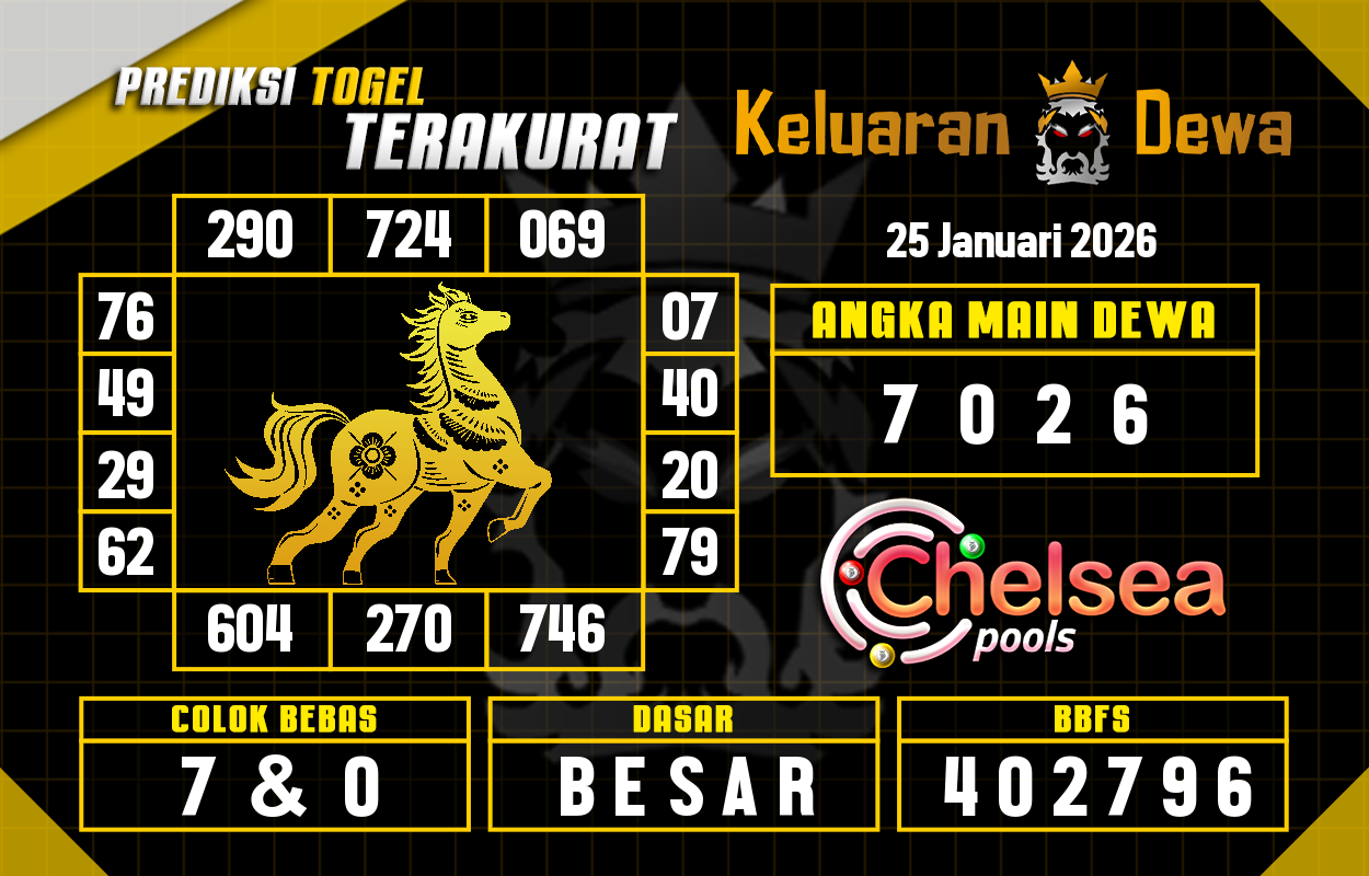 Prediksi-Keluaran-Chelsea-Minggu-25-Januari-2026-Terjitu.png