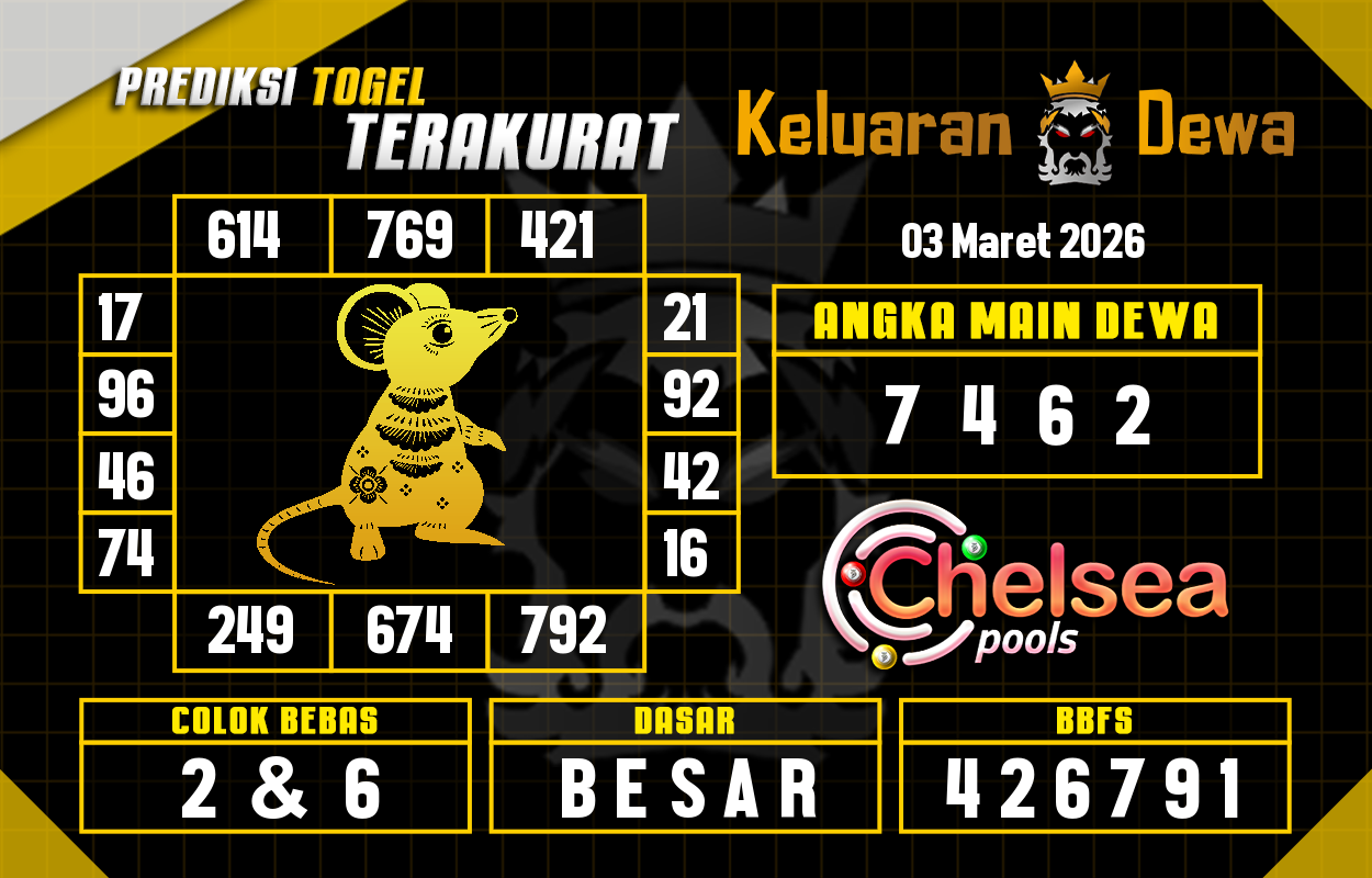 Prediksi-Keluaran-Chelsea-Selasa-3-Maret-2026-Terjitu.png