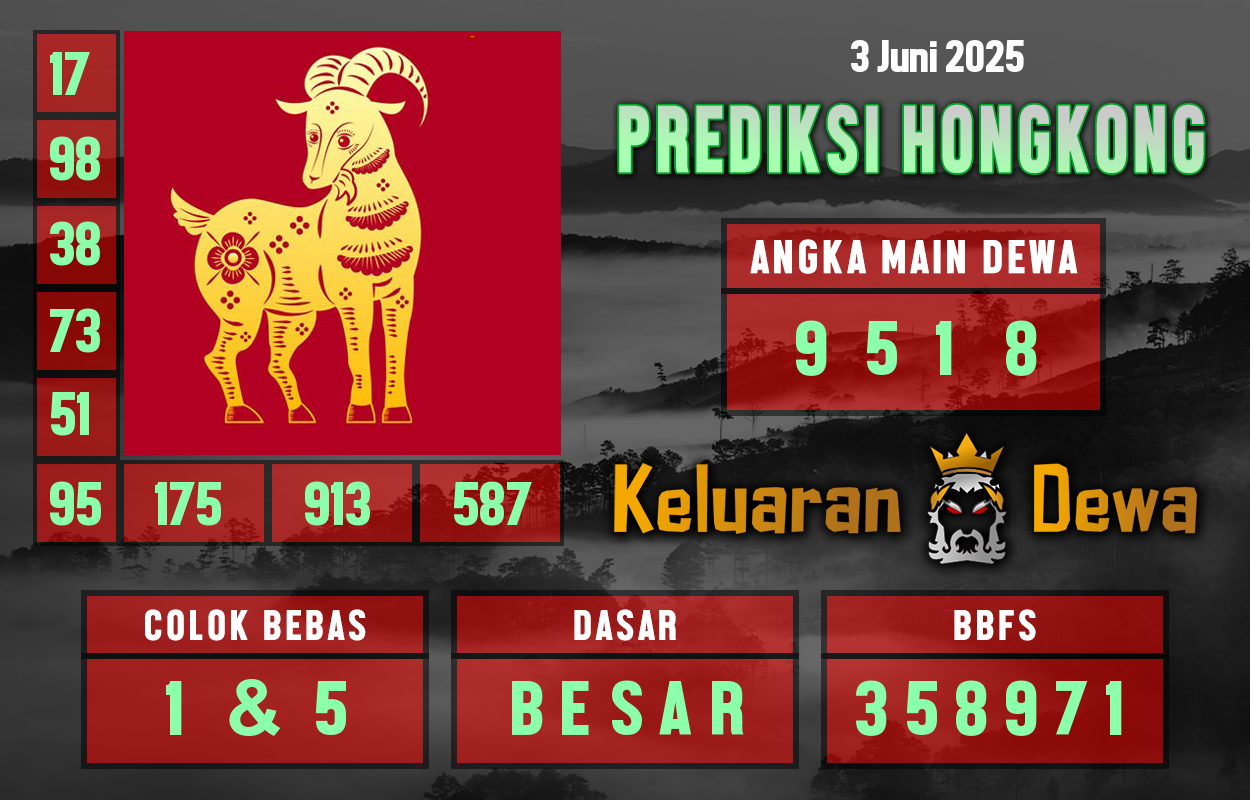 Prediksi-Keluaran-Hongkong-Selasa-3-Juni-2025-Terjitu.png
