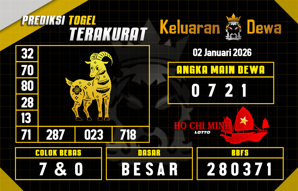 Prediksi-Keluaran-Hochiminh-Jumat-2-Januari-2026-Terjitu.png